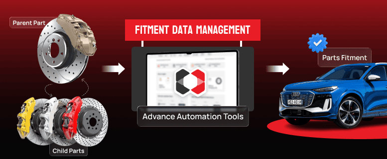 fitment data management
